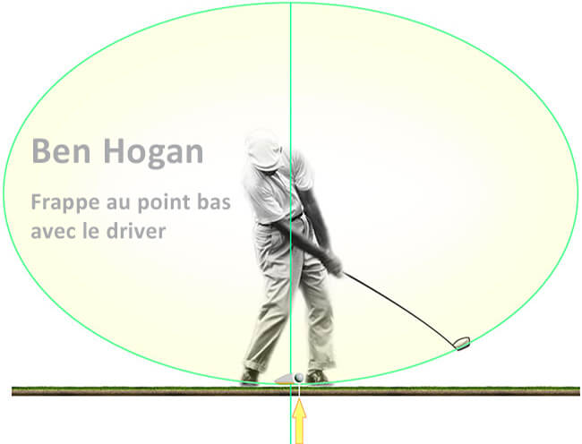 le swing de Ben Hogan avec le driver